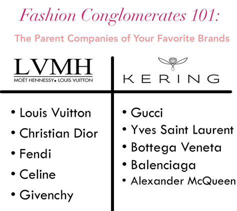 lvmh coach|lvmh vs kering.